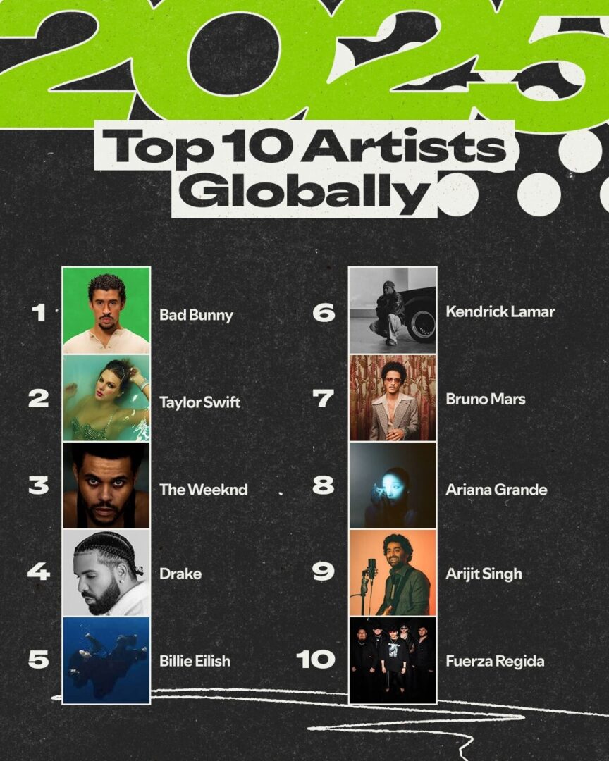 The 2025 Spotify Wrapped is Officially Here! Check Out What Has Trended in Canada & Worldwide