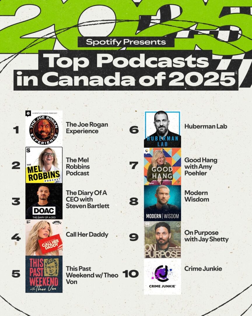 The 2025 Spotify Wrapped is Officially Here! What Has Trended in Canada & Worldwide