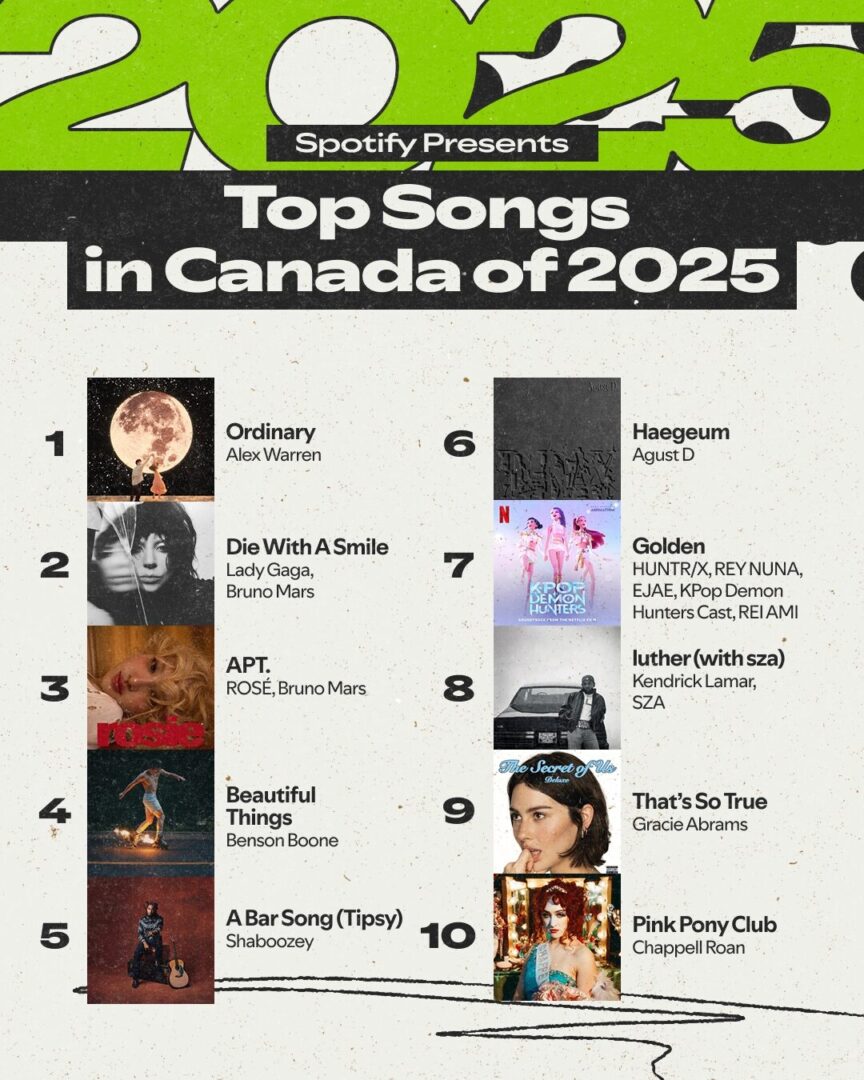 The 2025 Spotify Wrapped is Officially Here! What Has Trended in Canada & Worldwide