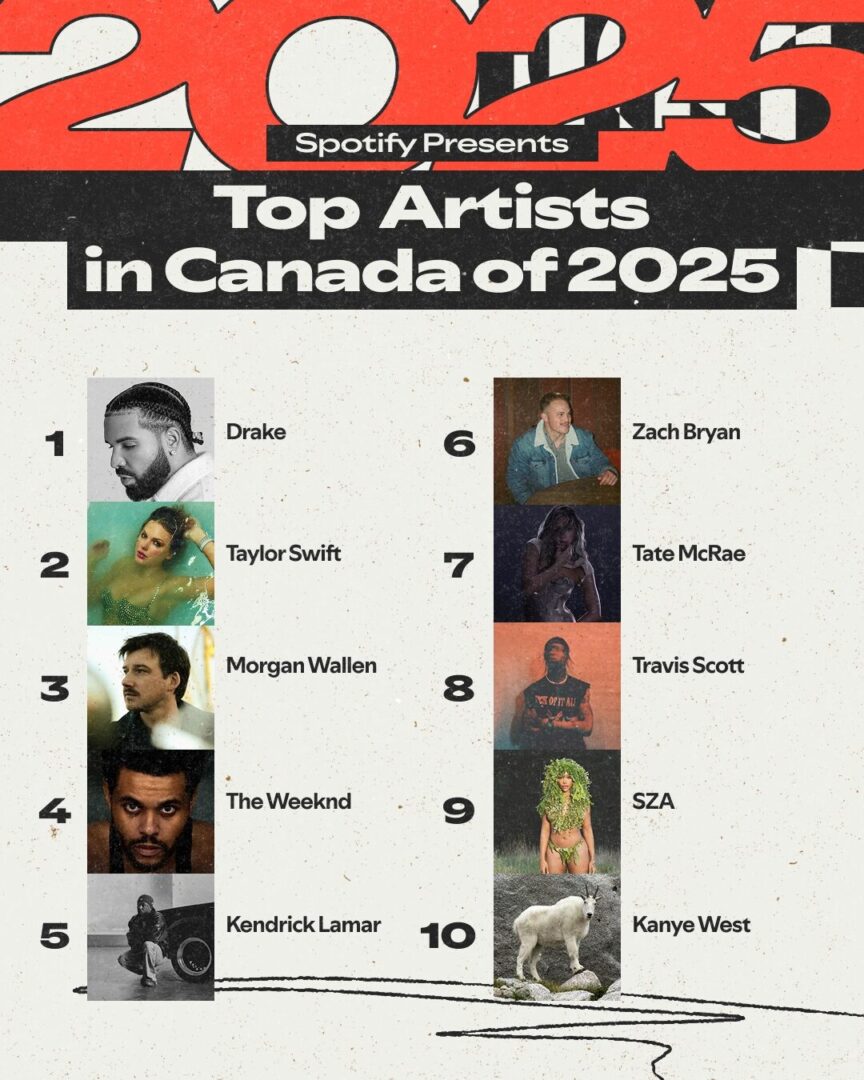 The 2025 Spotify Wrapped is Officially Here! What Has Trended in Canada & Worldwide