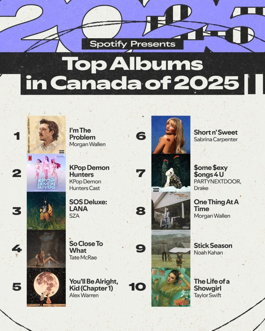 The 2025 Spotify Wrapped is Officially Here! What Has Trended in Canada & Worldwide
