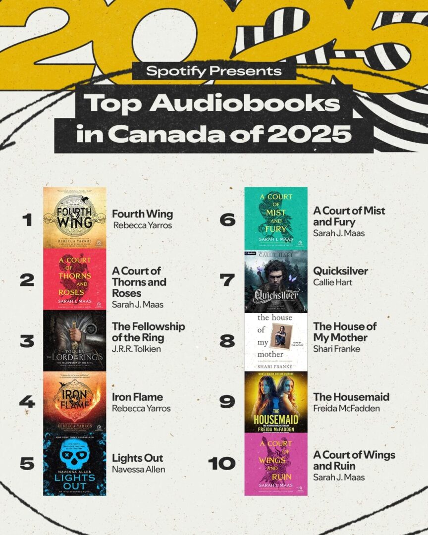 The 2025 Spotify Wrapped is Officially Here! What Has Trended in Canada & Worldwide