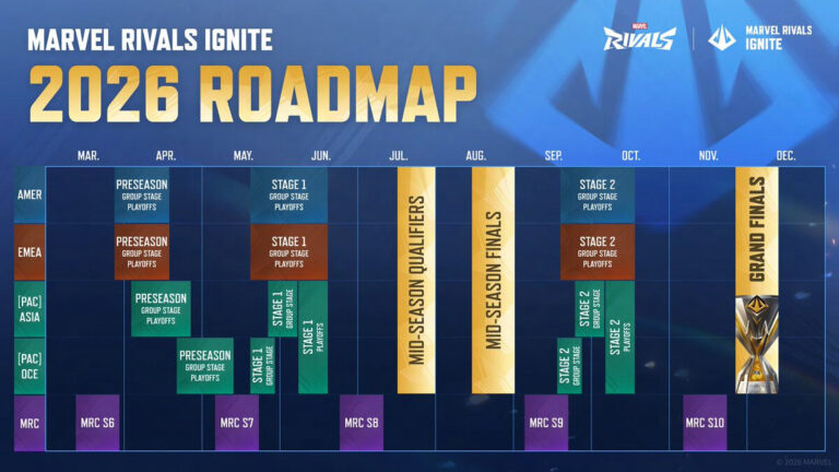 Marvel Rivals Pro League | Netease Esports - CGMagazine