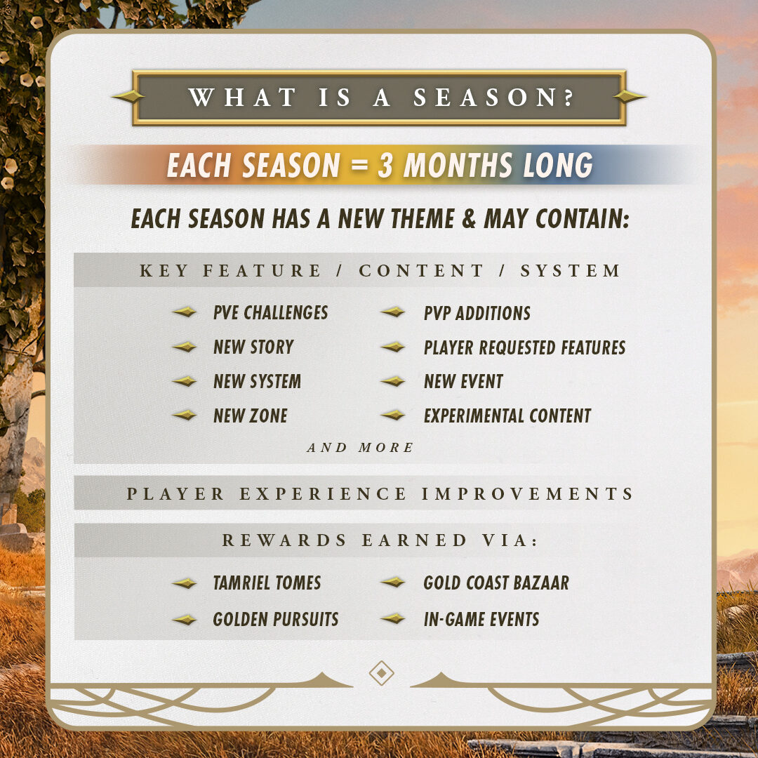 The Elder Scrolls Online Reveals Its Seasonal Model & Free Expansions for 2026 The Elder Scrolls Online Reveal Reveals Its Seasonal Model & Free Expansions for 2026