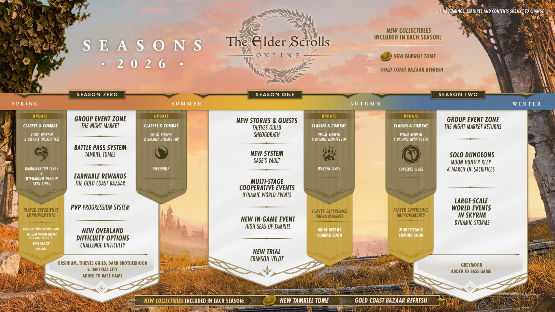 The Elder Scrolls Online Reveals Its Seasonal Model & Free Expansions for 2026 The Elder Scrolls Online Reveal Reveals Its Seasonal Model & Free Expansions for 2026