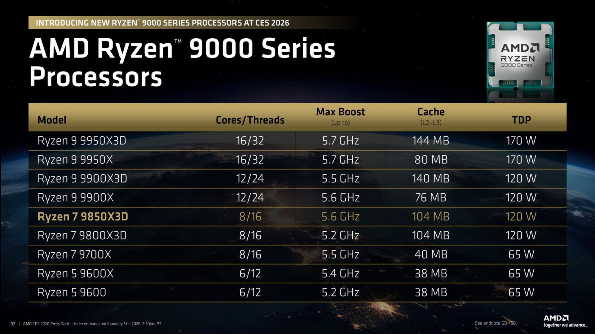 Amd Ryzen 7 9850X3D Cpu Review
