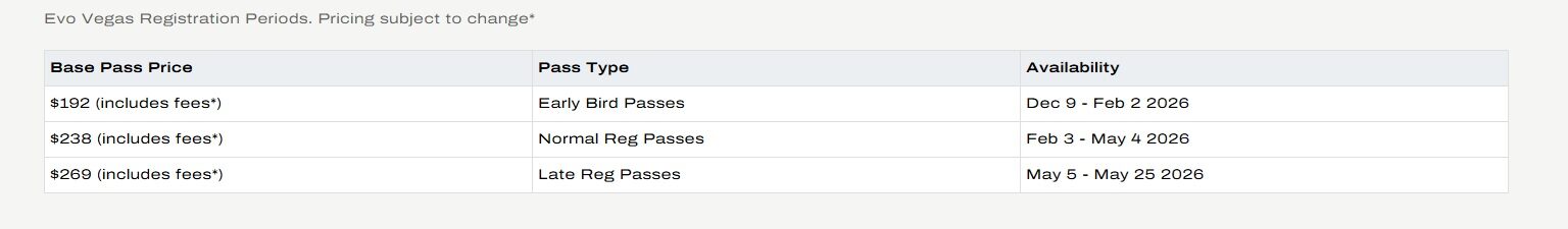 Fan Fallout After The RTS EVO Purchase Continues, Fans Say "EVO is Dead"