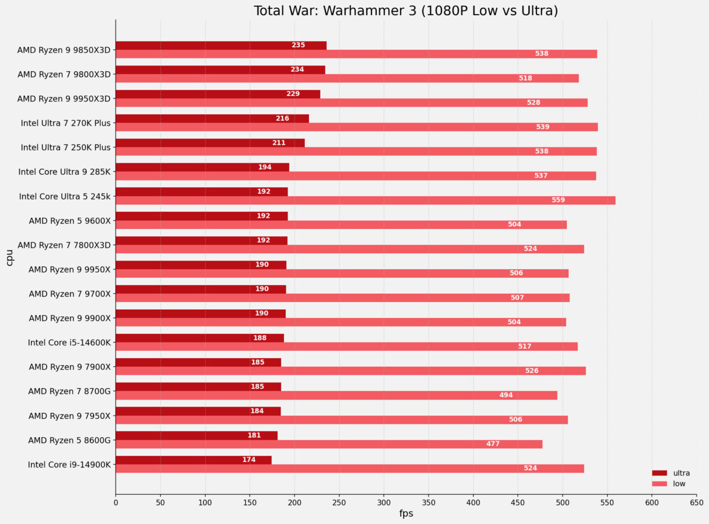 Intel Core Ultra 7 270K Plus Cpu Review