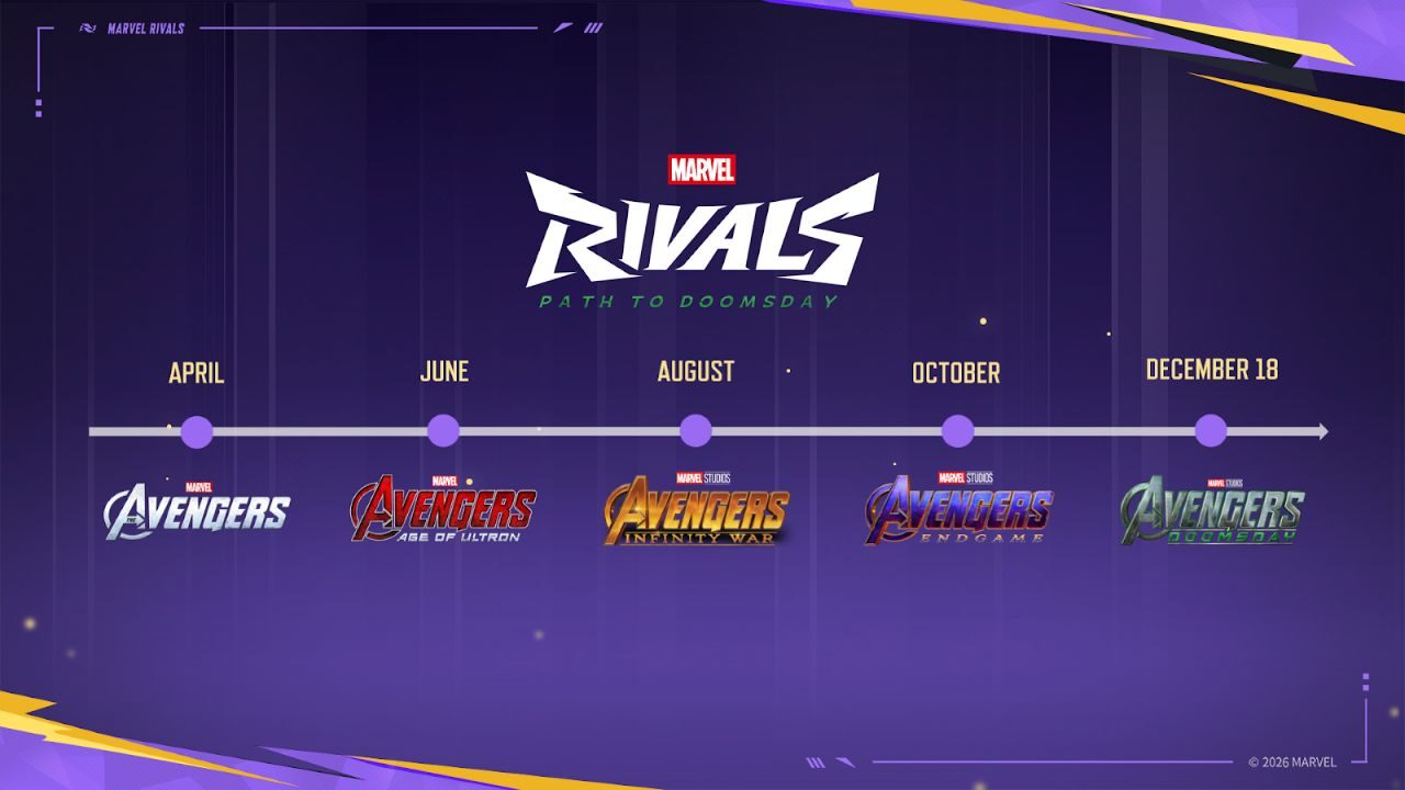 Marvel Rivals Reveals 2026 Roadmap, Bringing Special Events On The Path To Doomsday