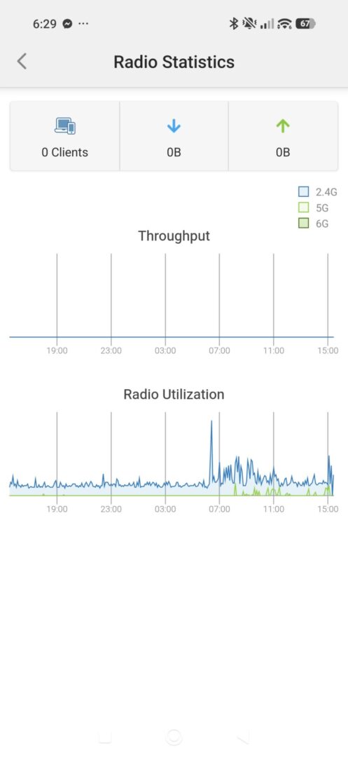 Engenius Ecw520 Cloud7 2X2X2 Access Point Review