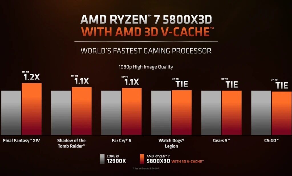 AMD Computex 2026: AMD Celebrates AM4 While Giving Gamers More Affordable New Hardware