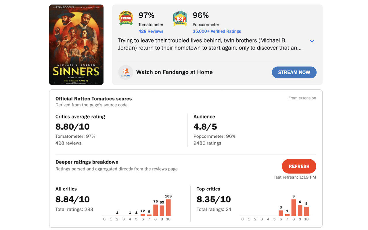 Why Entertainment Reviews Need More Than Scores Why Entertainment Reviews Need More Than Scores