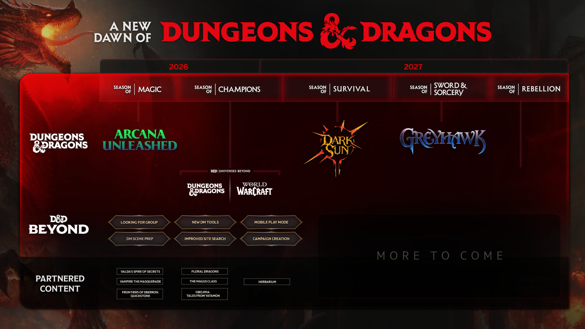 Gen Con 2026: Dungeons &Amp; Dragons' Road Map Promises Thrilling Horizons, New &Amp; Old Dungeons &Amp; Dragons Gen Con 2026: Dungeons &Amp; Dragons’ Road Map Promises Thrilling Horizons, New &Amp; Old