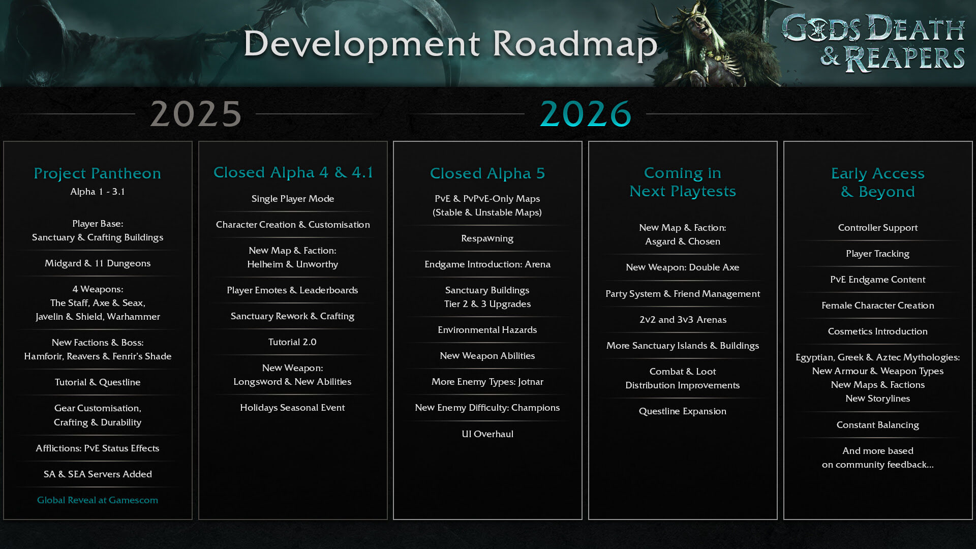 Gods Death &Amp; Reapers Launches New Roadmap, Detailing What Fans Can Expect For 2026