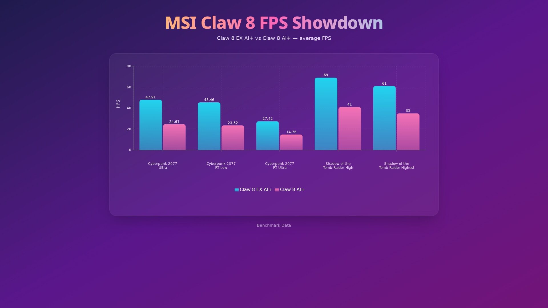 Claw 8 Ex Msi Claw 8 Ex Ai+ Handheld Review