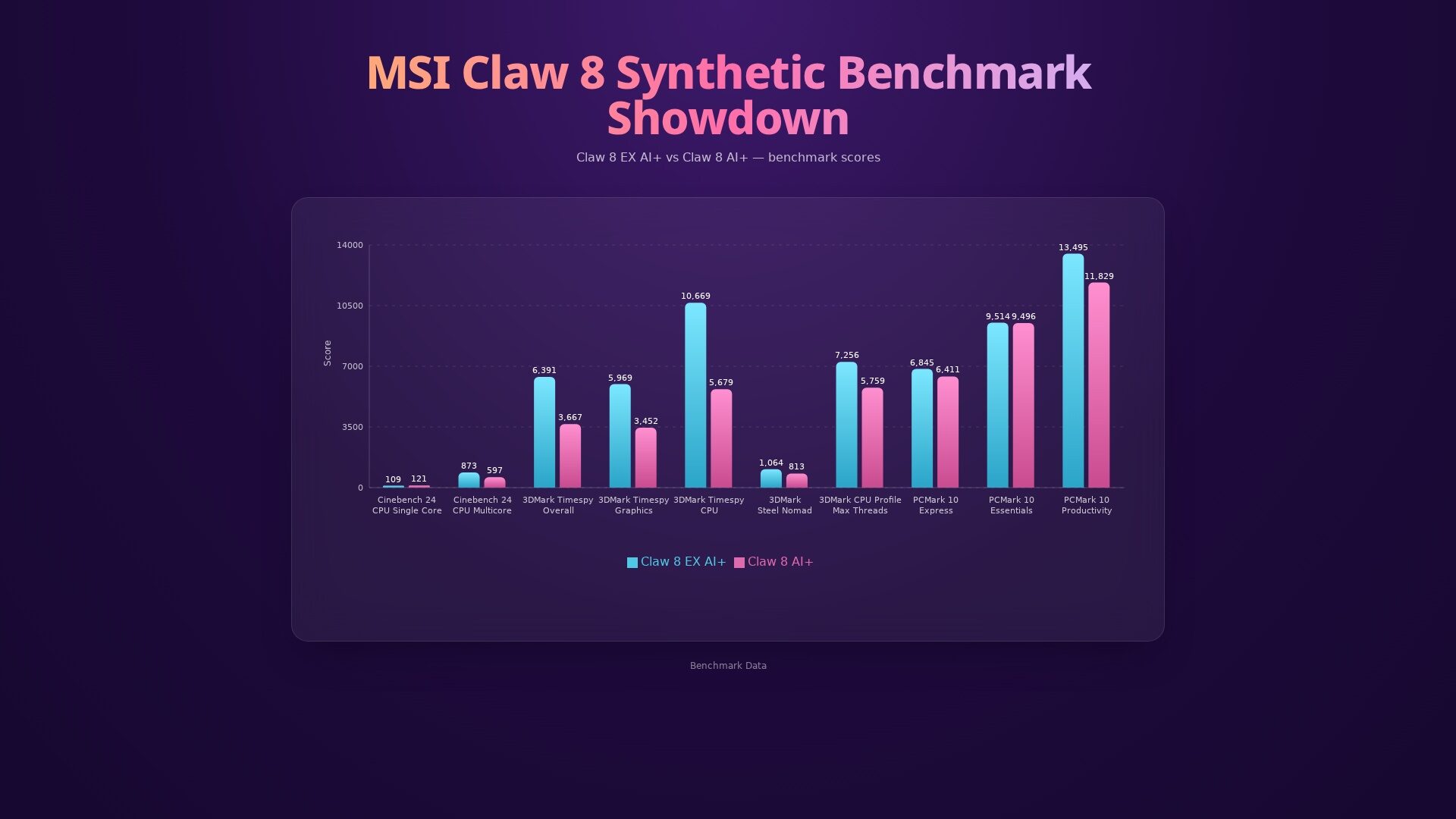 Claw 8 Ex Msi Claw 8 Ex Ai+ Handheld Review