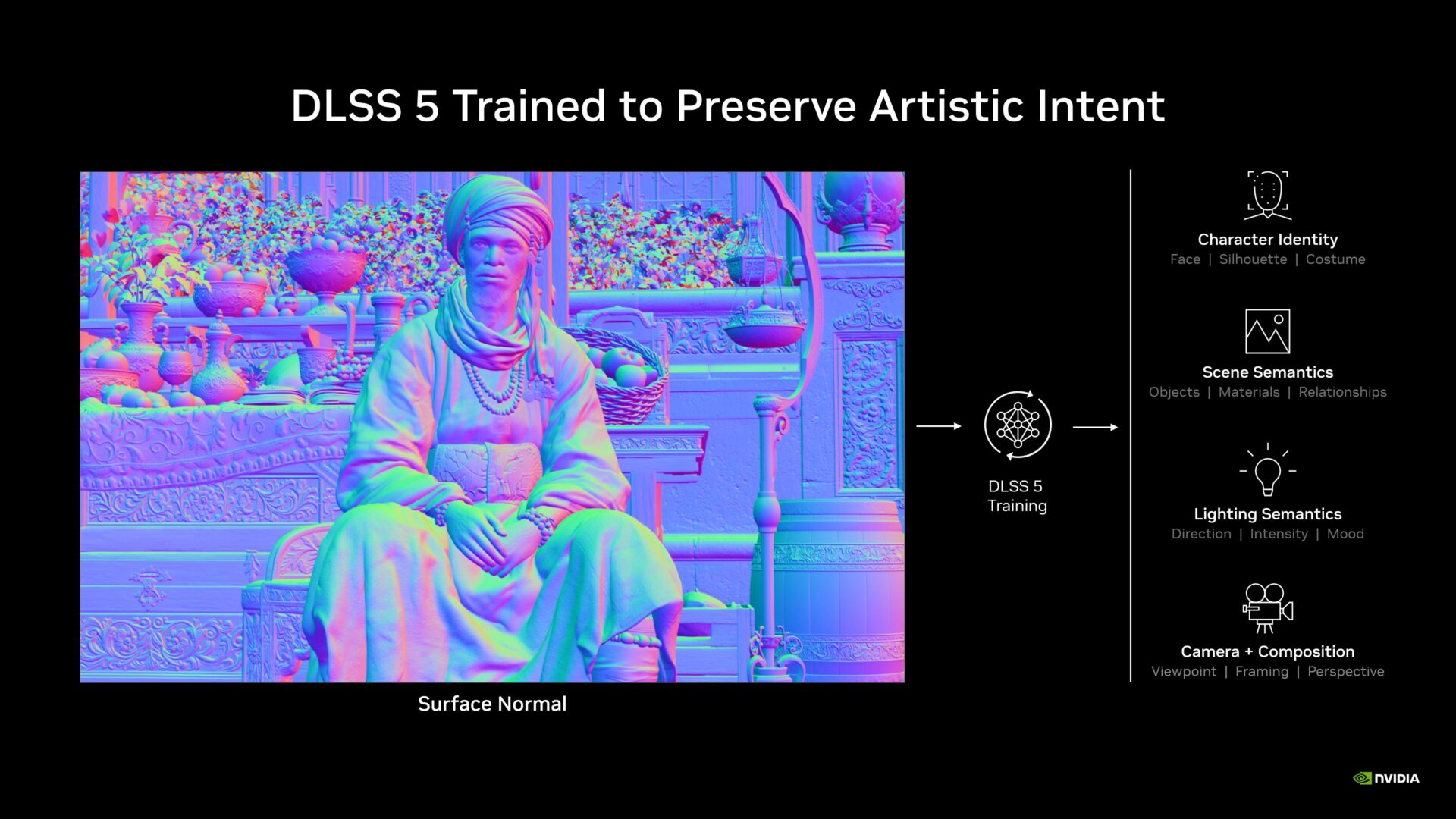Dlss 5 Nvidia’s Dlss 5 Is Powerful, Strange, And Easy To Misunderstand