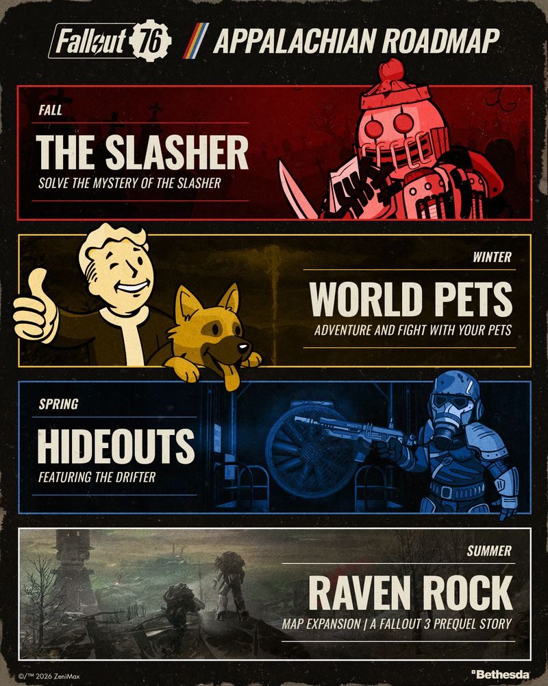 Fallout 76: World Pets Let’s You Bring Dogs, and Hideouts Is Coming!