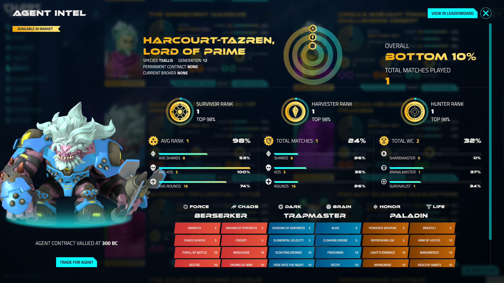 Richard Garfield’s Chaos Agents Turns Auto Battlers Into A Battle Royale